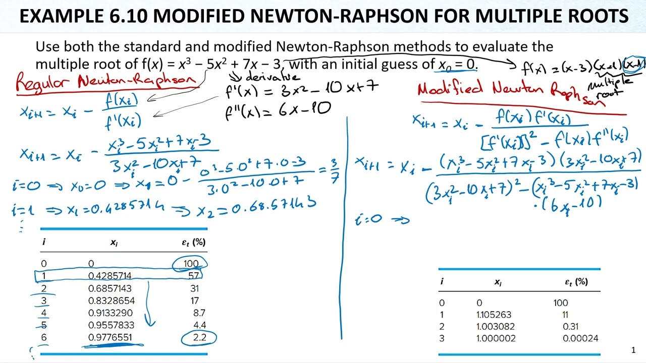 Numerical Methods Lec19 Ch06 Open Methods12 Modified Newton Raphson For Multiple Roots and Example