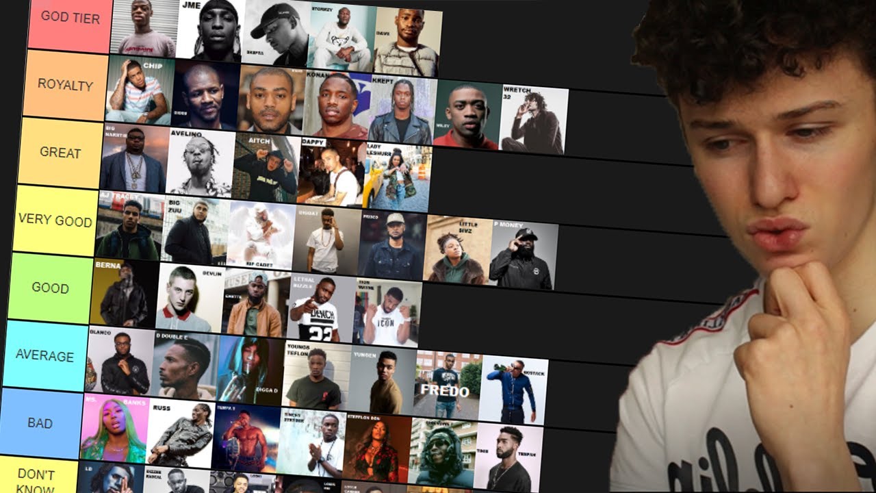 UK RAPPERS TIER LIST 2020 - Do you agree?