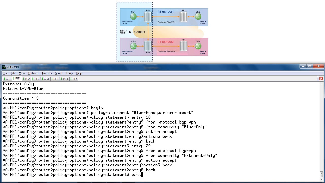 SRC Learning Essentials video series - Extranet VPRN