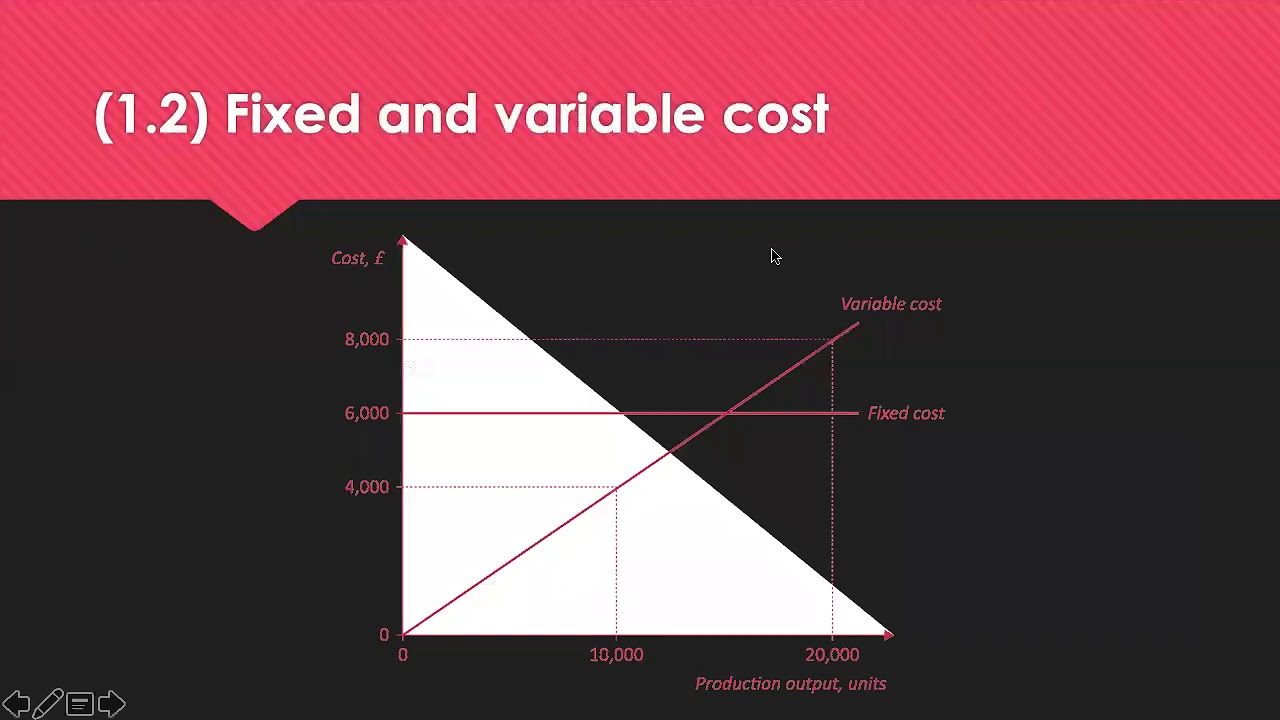 L4M2 LO1 Revision Tips