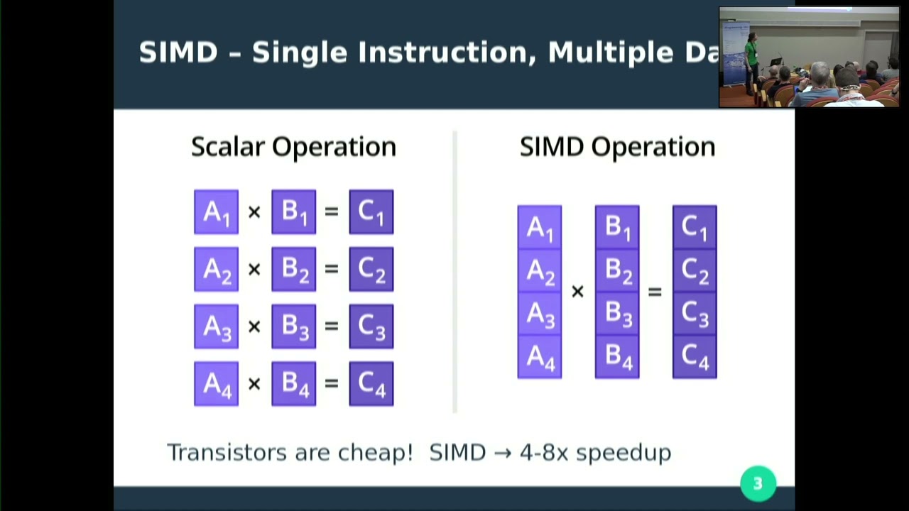Closing the Performance Gap Between Lisp and C