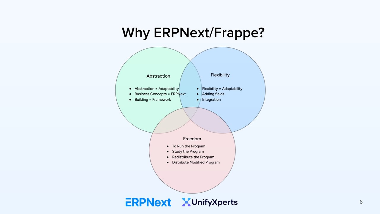 Why ERPNext