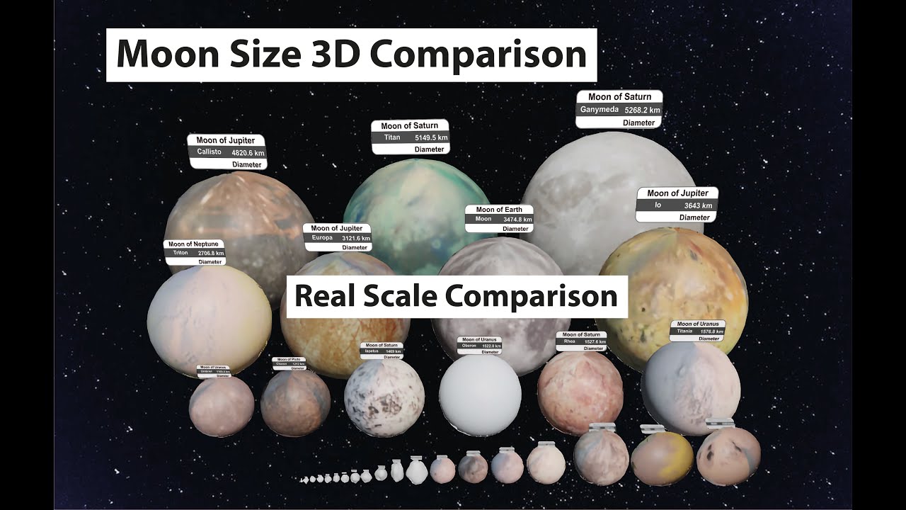 Moon Size Comparison | Moon Size 3D Comparison | Universe Size Comparison | 3D Comparison Data Chart