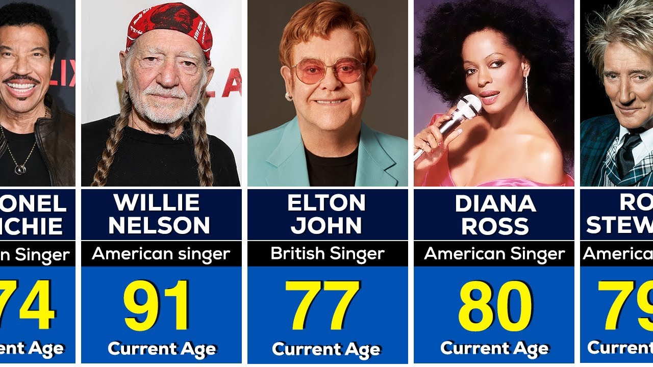 200 Famous Singers Over 70 and 80 Age Still Alive in 2024