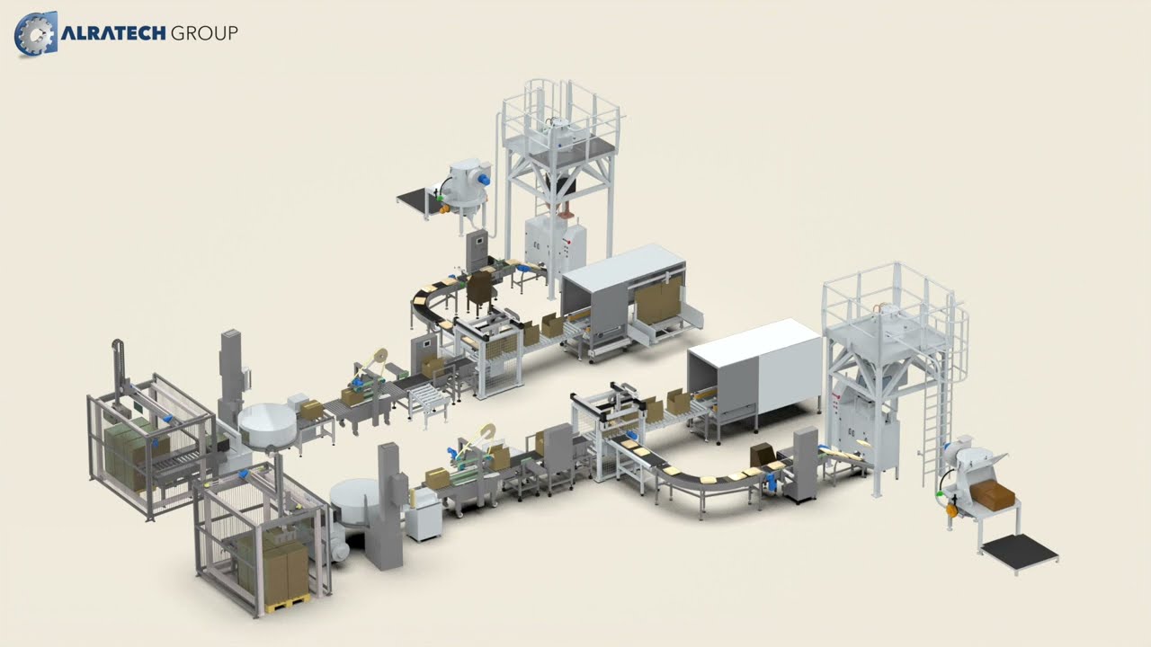 High end packaging Automation