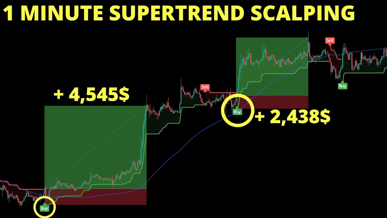 INSANE 1 Minute Supertrend Scalping Trading Strategy (67% Winrate)