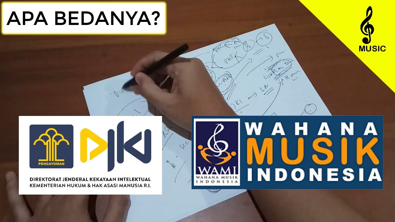 EPS 03. SETELAH DAFTAR HAK CIPTA LAGU KE DJKI PERLU DAFTAR WAMI ATAU SEBALIKNYA❓❗️