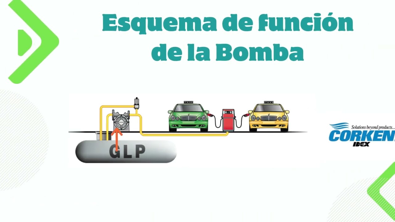 BOMBA DE GLP - DESPACHO DE GLP