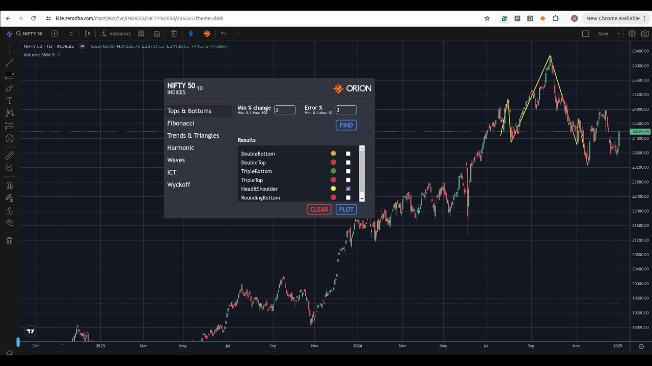 Orion - An all-in-on charting tool