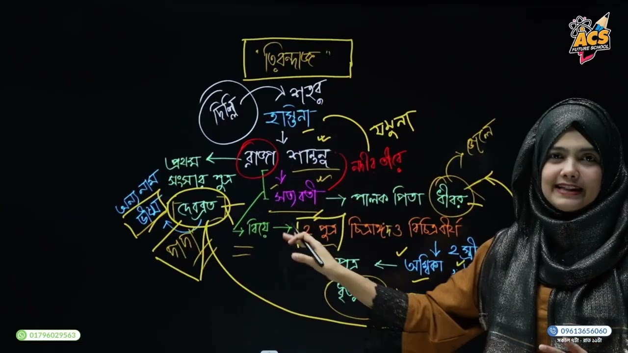 ক্লাস 8 | বাংলা আনন্দ পাঠের “তিরন্দাজ” গল্পটি সহজভাবে শিখে নাও আবিদা আপুর সাথে! 🎯🔥