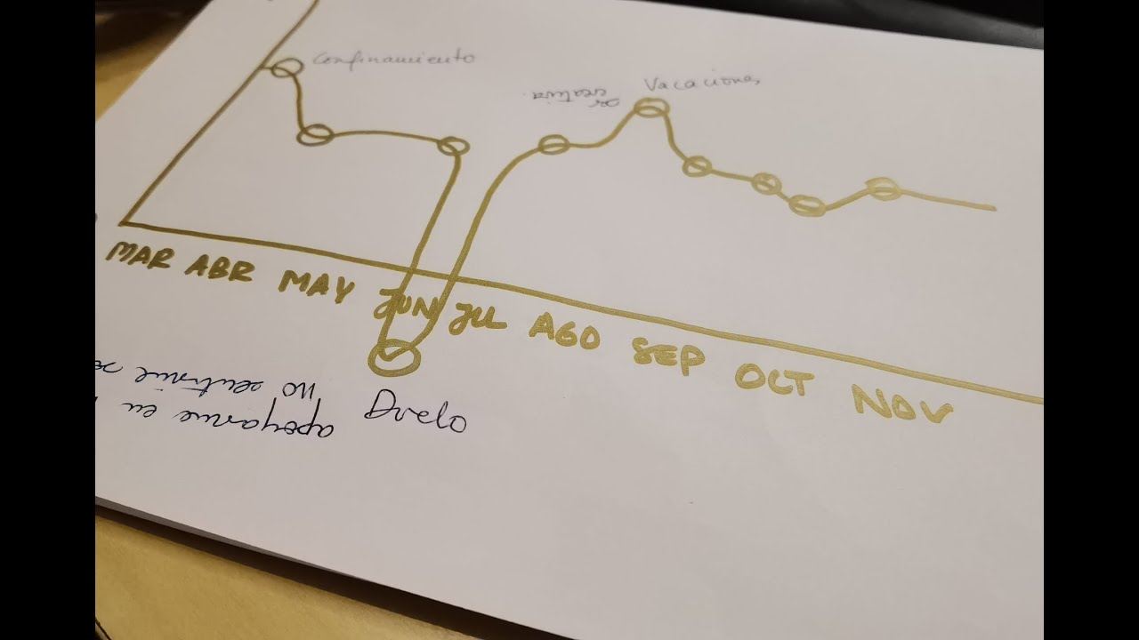Dinámica 