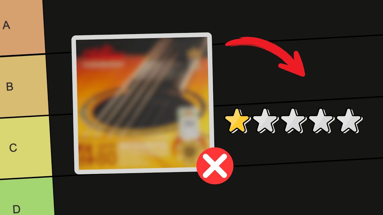 Xếp Hạng Dây Đàn Guitar Acoustic Từ Tốt Đến Tệ | Đánh Giá Chi Tiết