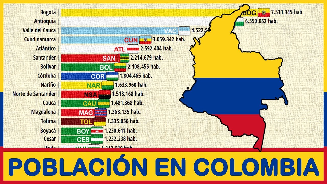 🇨🇴 COLOMBIA: Población por DEPARTAMENTOS | 1864 - 2030