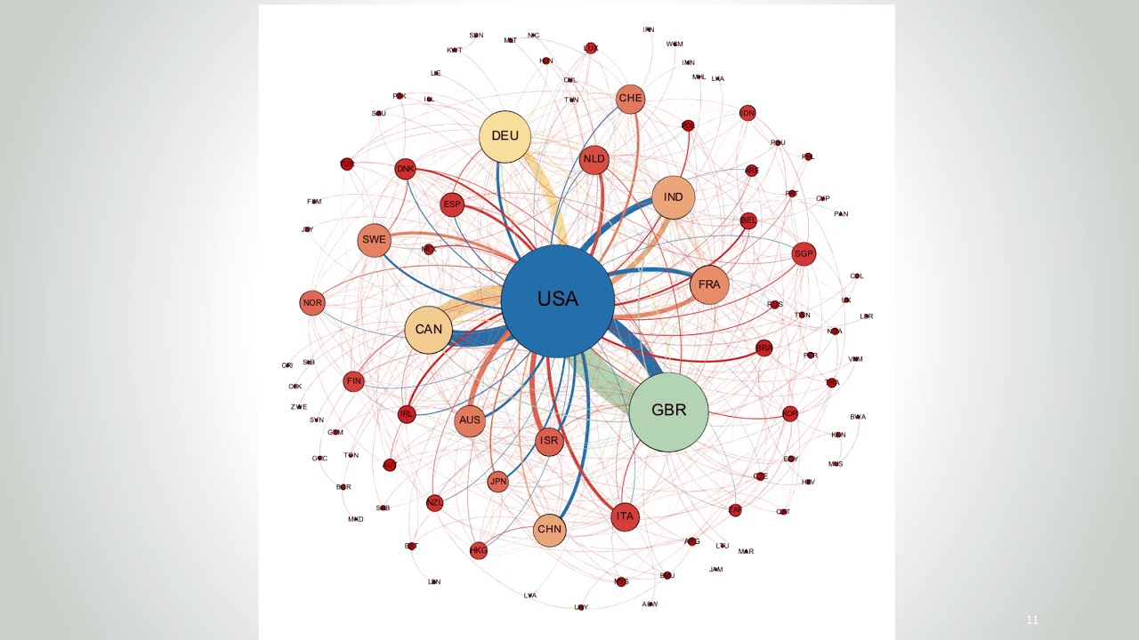 An Introduction to Social Network Analysis