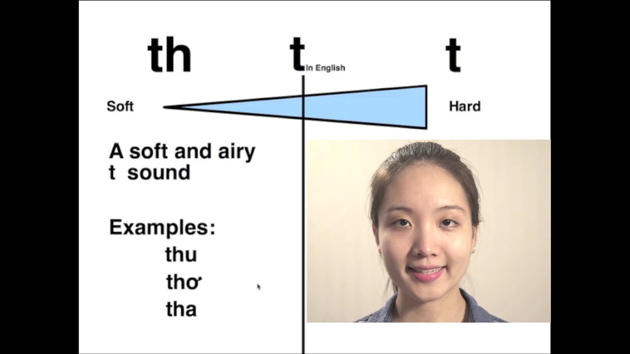 1.4 Step 1 Consonants - Vietnamese Pronunciation