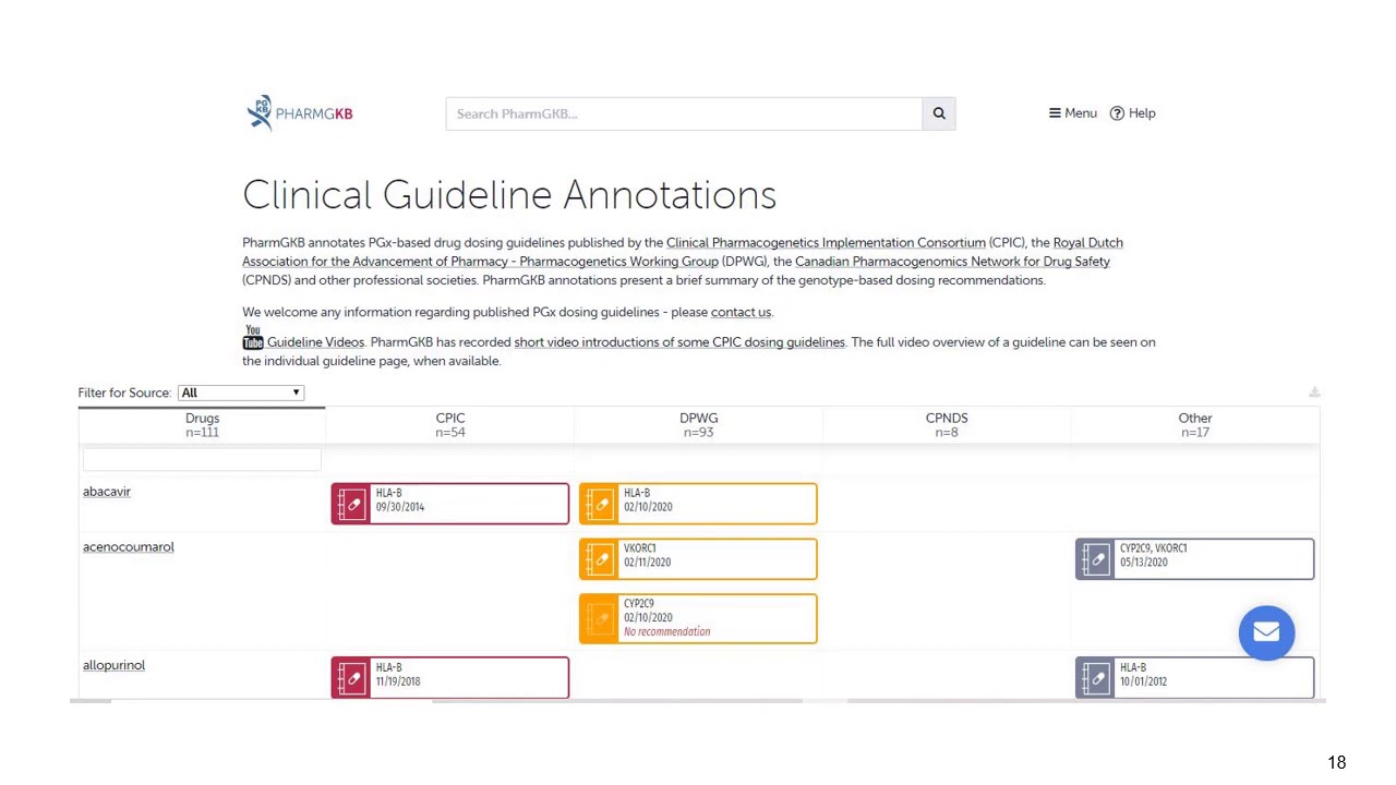 Pgx Education: CPIC & PharmGKB Walk Through