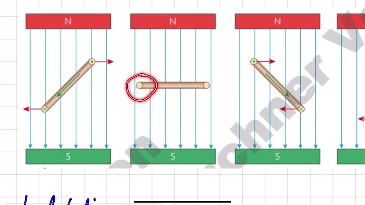 Elektromagnetismus Grundlagen By 10Kl. 