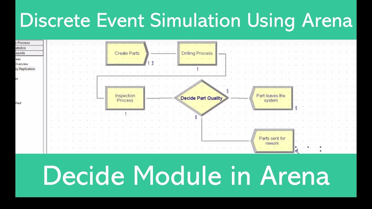 Decide Module in Arena