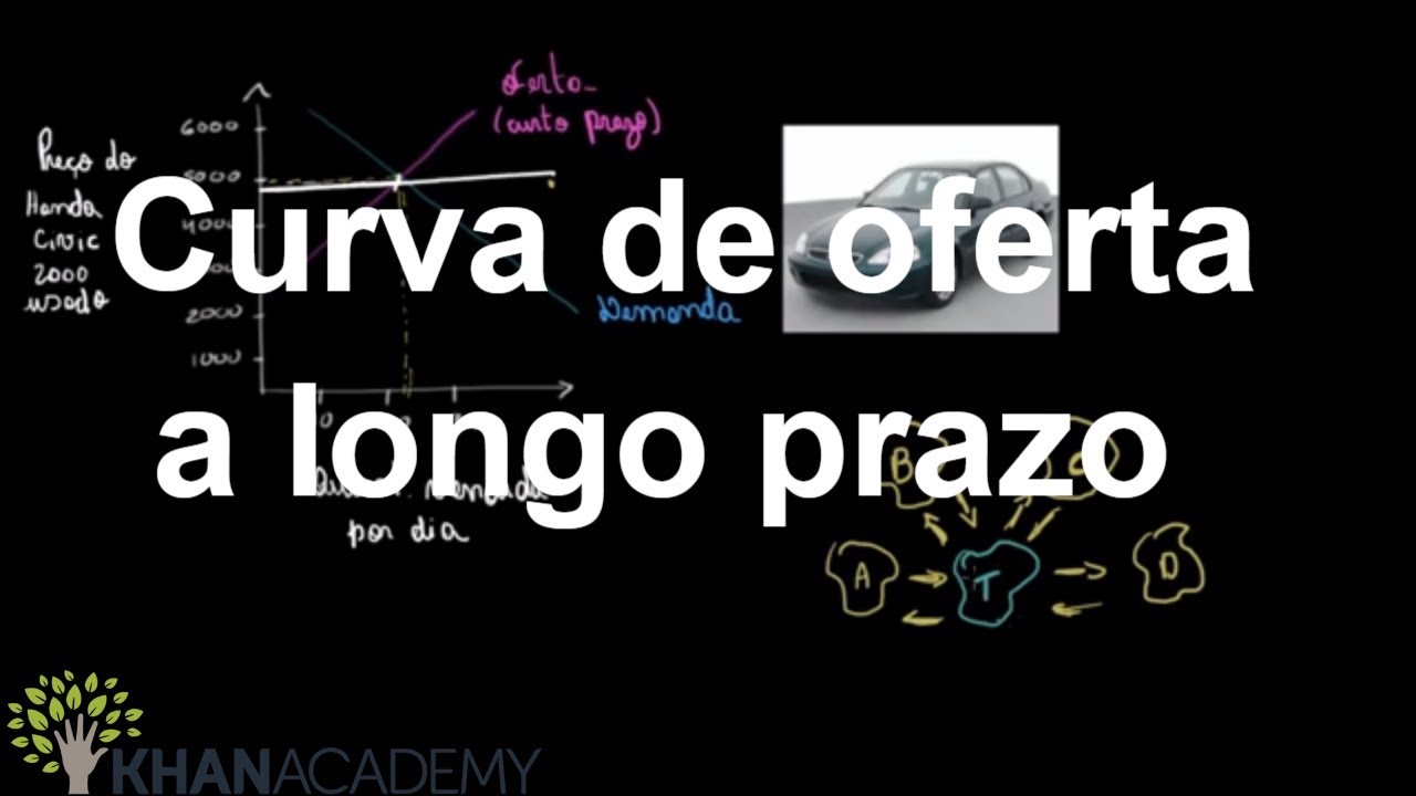 Curva de oferta a longo prazo | Microeconomia | Khan Academy