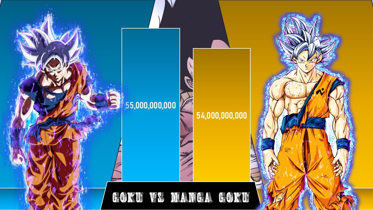 GOKU Vs MANGA GOKU POWER LEVEL