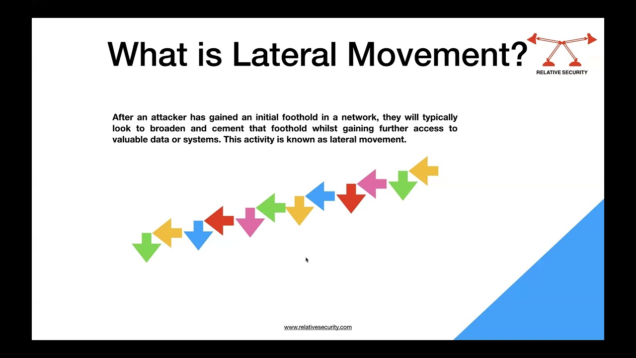 What is Lateral Movement