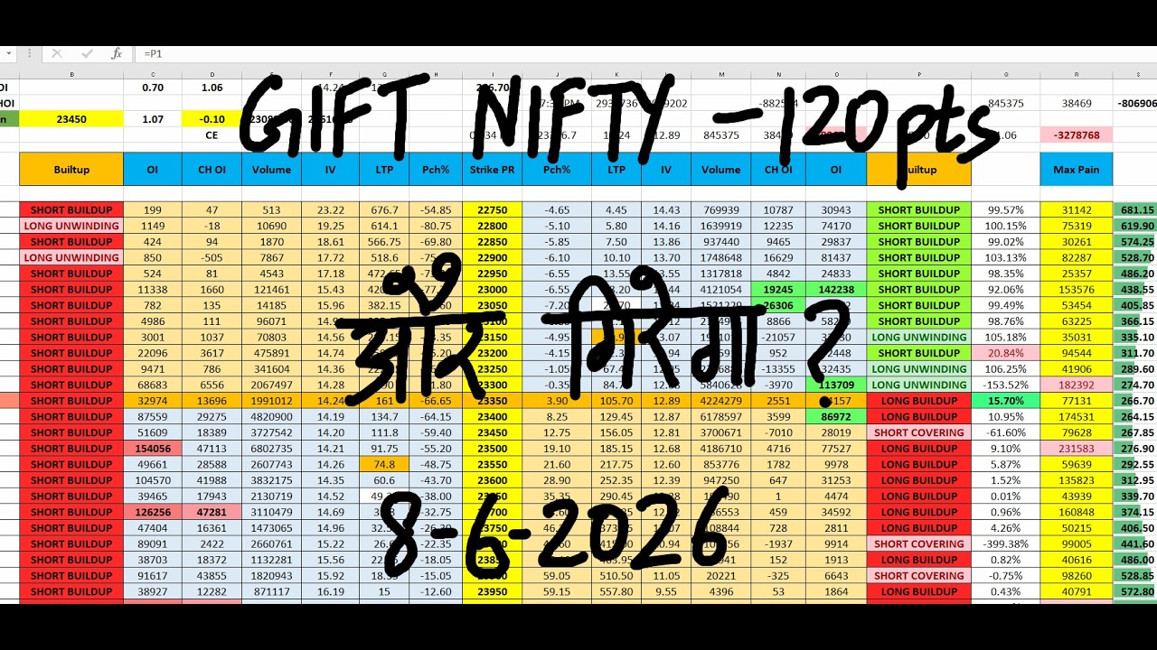 Nifty Prediction For Tomorrow 8 June I Monday Market Prediction | market prediction for tomorrow