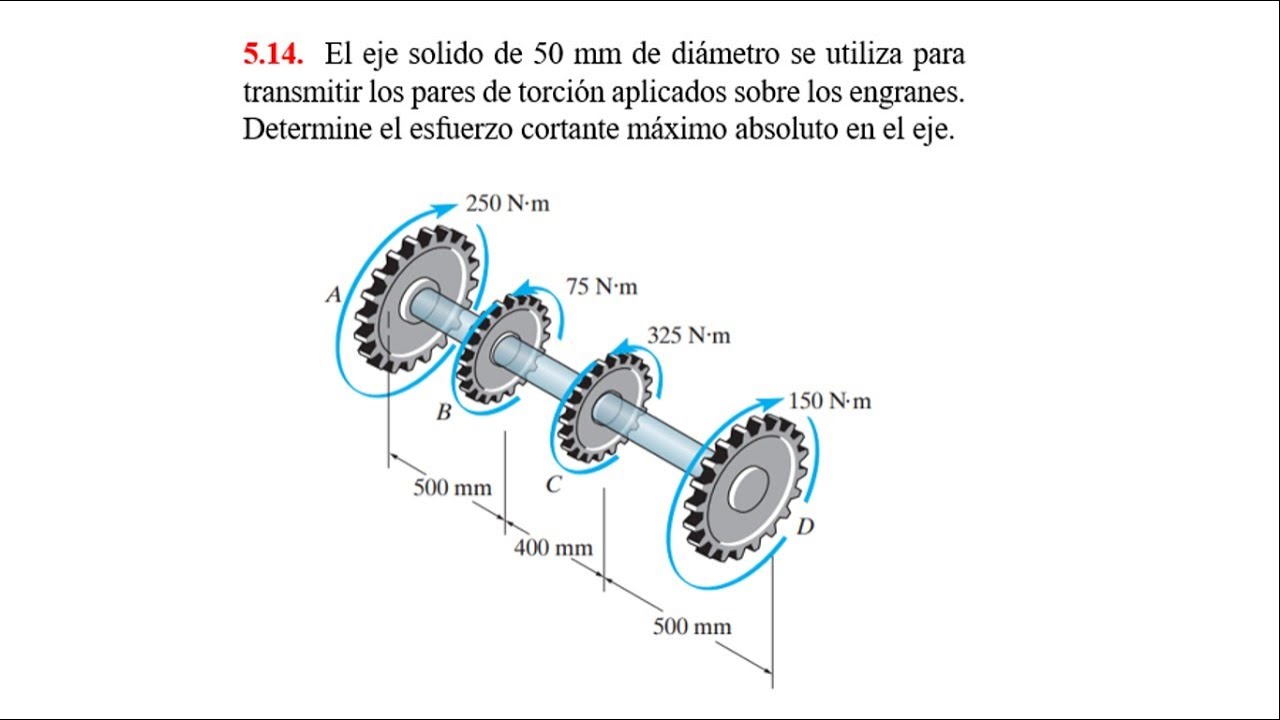 del eje solido de 50 mm. Determine el esfuerzo cortante máximo absoluto en el eje.