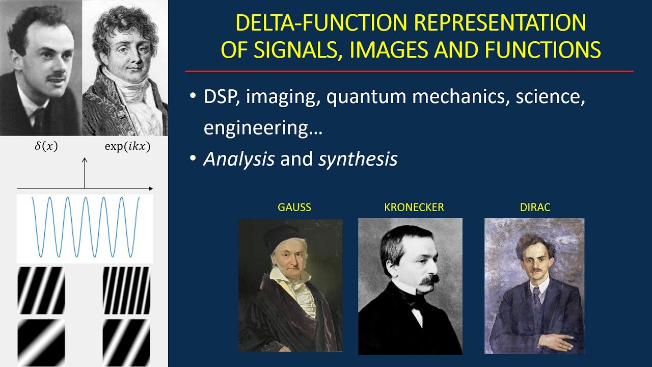 Delta functions: Dirac delta and Kronecker delta for continuous and discrete function synthesis
