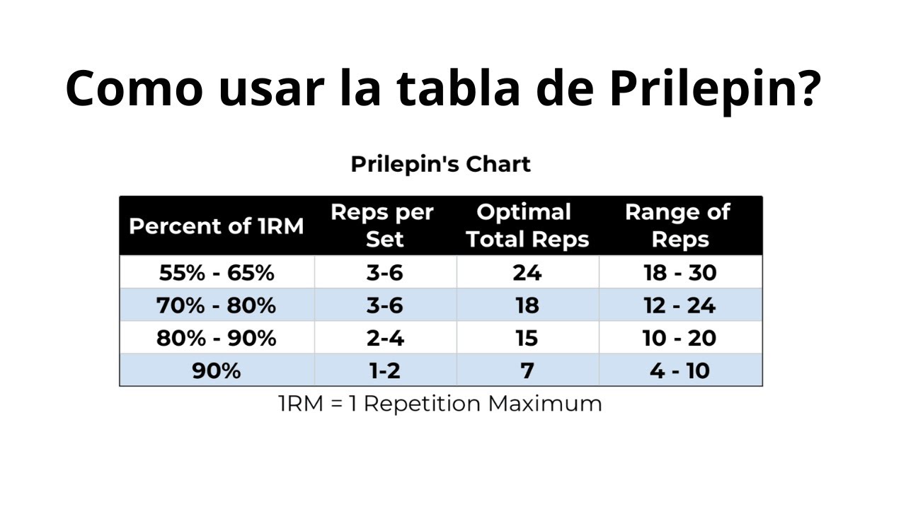 Tabla de Prilepin ¿Como usarla?