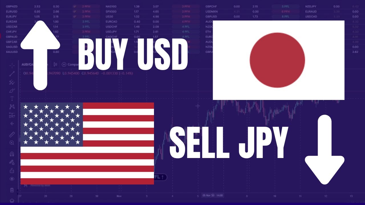 How to do the Carry Trade: Powerful Forex Trading Strategy!