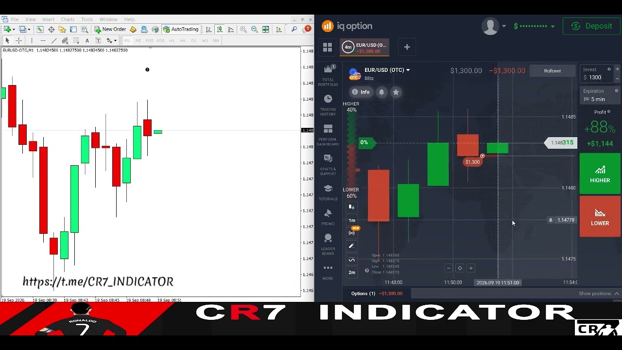 ⚡ CR7 Indicator 🔥 Advanced Trading Strategy for Binary Options | Clear Buy & Sell Signals