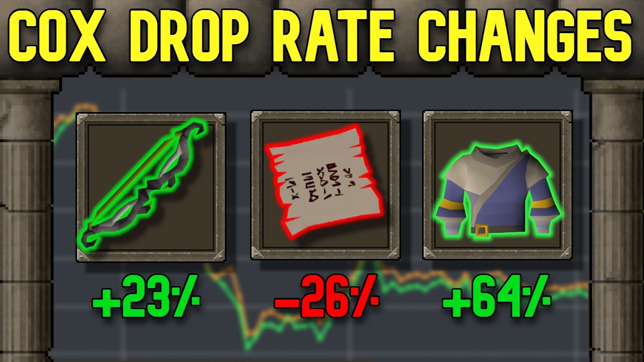 HUGE CHANGES TO COX DROP RATES COMING - OSRS Blog