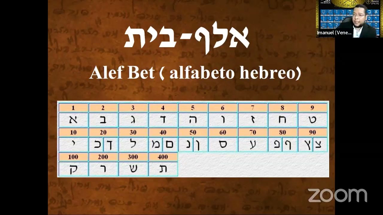 Secretos de las Letras hebreas