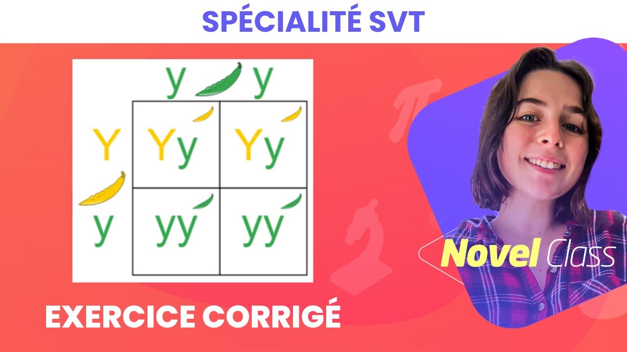 Faire un Test Cross - SVT