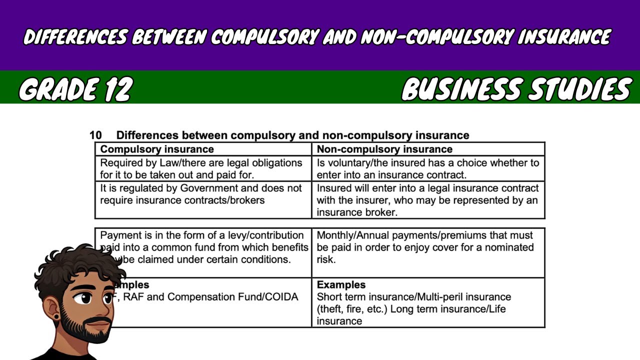 Differences Between Compulsory and Non Compulsory Insurance | Grade 12 Business Studies