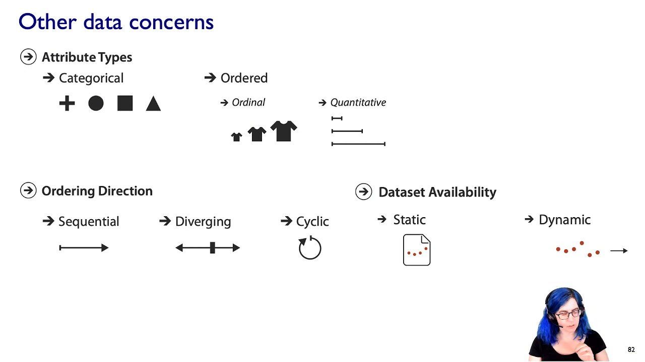 Data Abstraction (Ch 2), Visualization Analysis & Design, 2021