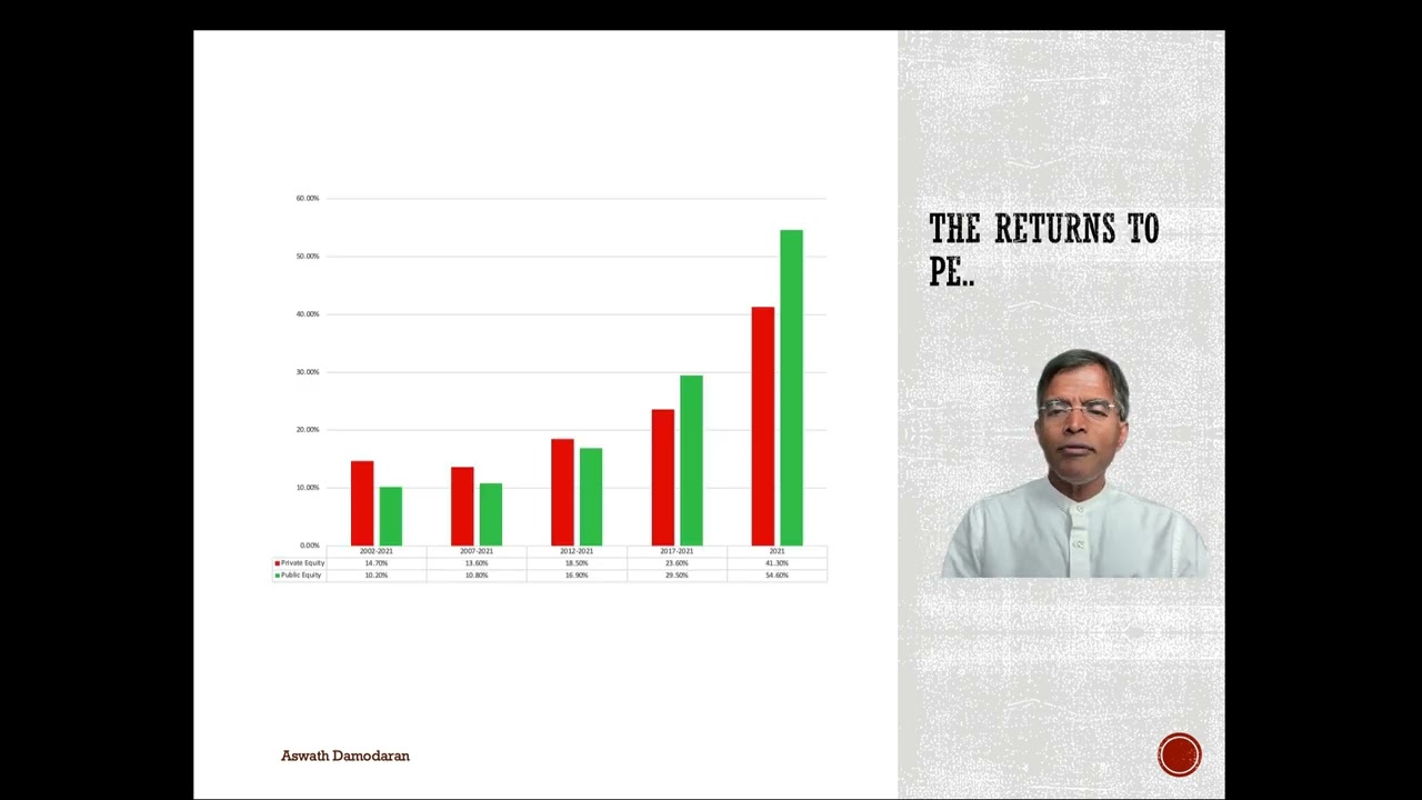 Chapter/Session 17: Investing in Decline