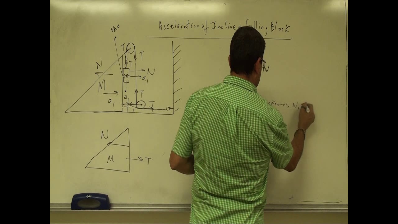 Acceleration of Incline and Falling Block: Example
