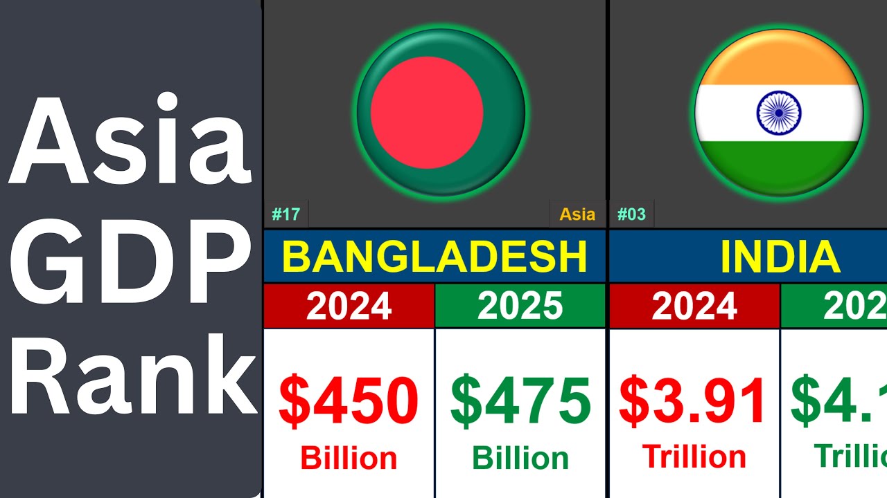 Most Powerful Countries in ASIA | GDP Comparison 2024&ndash;2025 | Global Rank