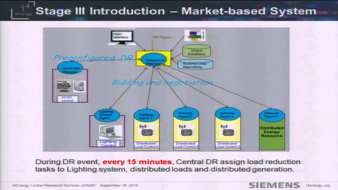 Modeling and Optimization: SEB and Gateway Optimization