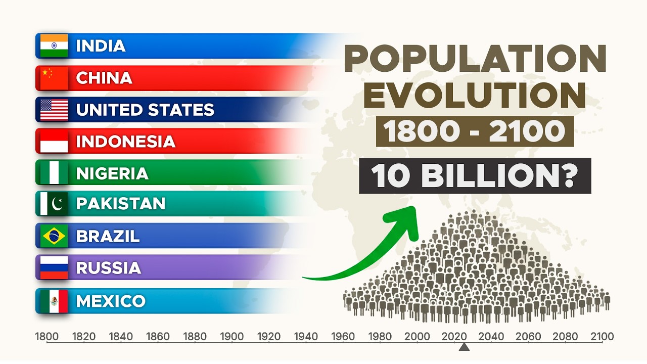 The Rise and Fall of Nations: Population Change 1800-2100