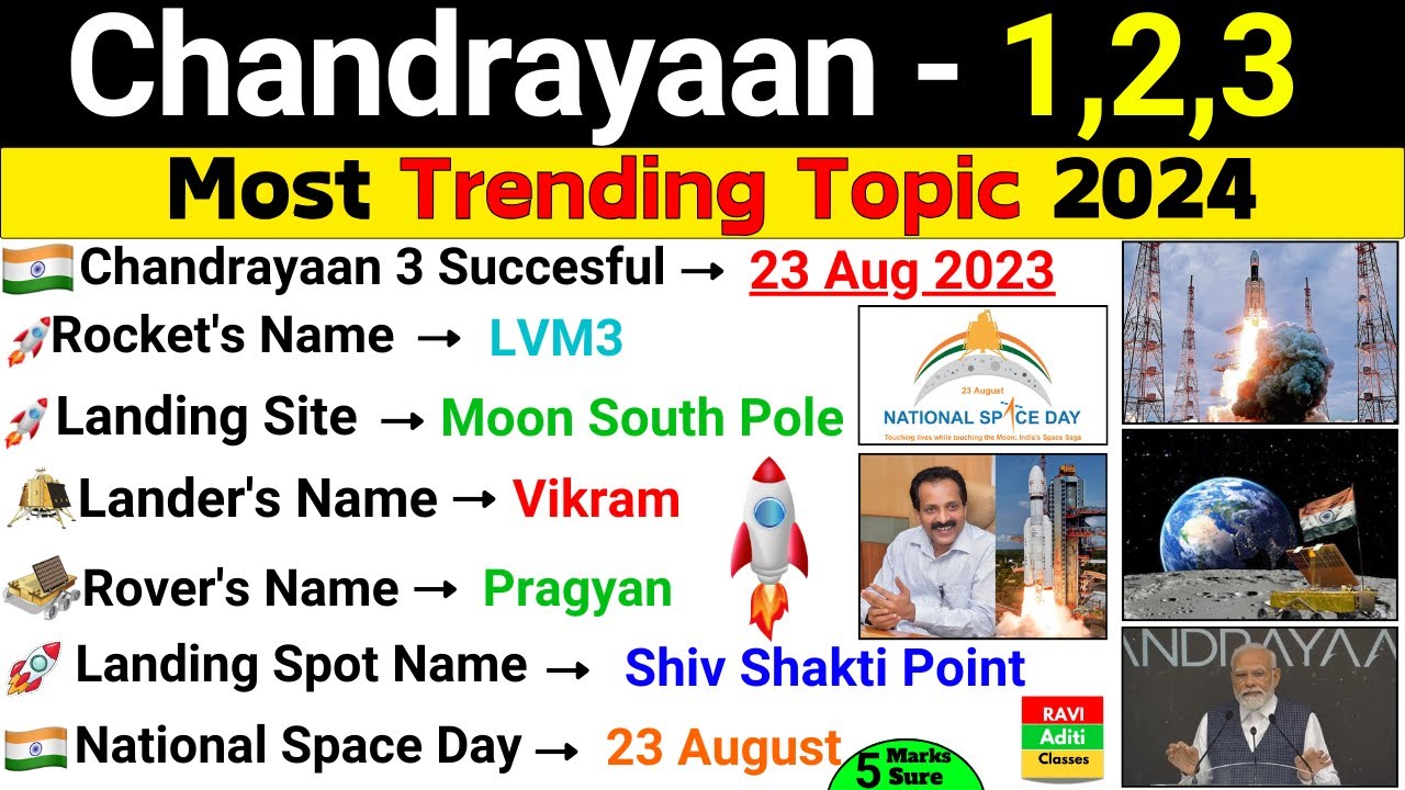 Chandrayaan 1 2 3 important GK Question | ISRO Chandryaan 3 Current Affairs |Science Current Affairs