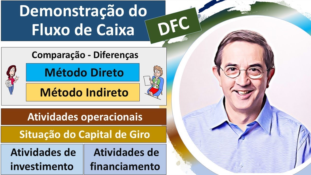 DFC - Demonstração do Fluxo de Caixa. Métodos direto e indireto. Comparação. Cálculos. Formulário.