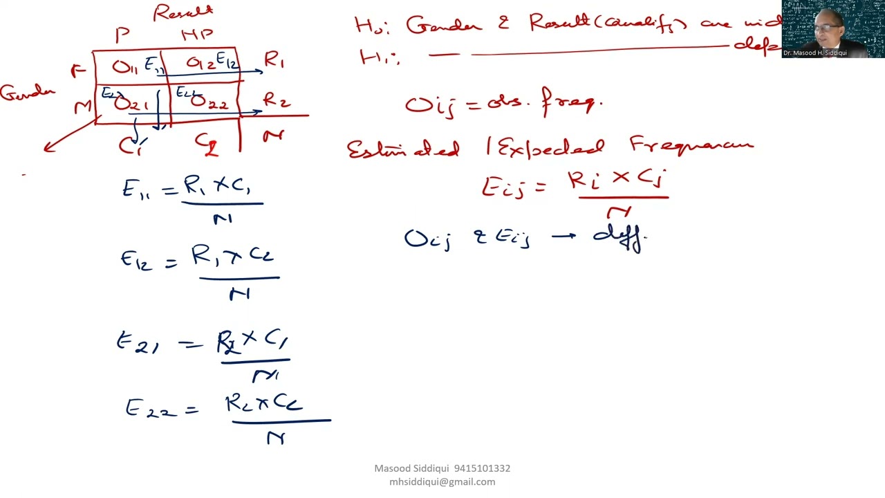 Testing of Hypothesis 3