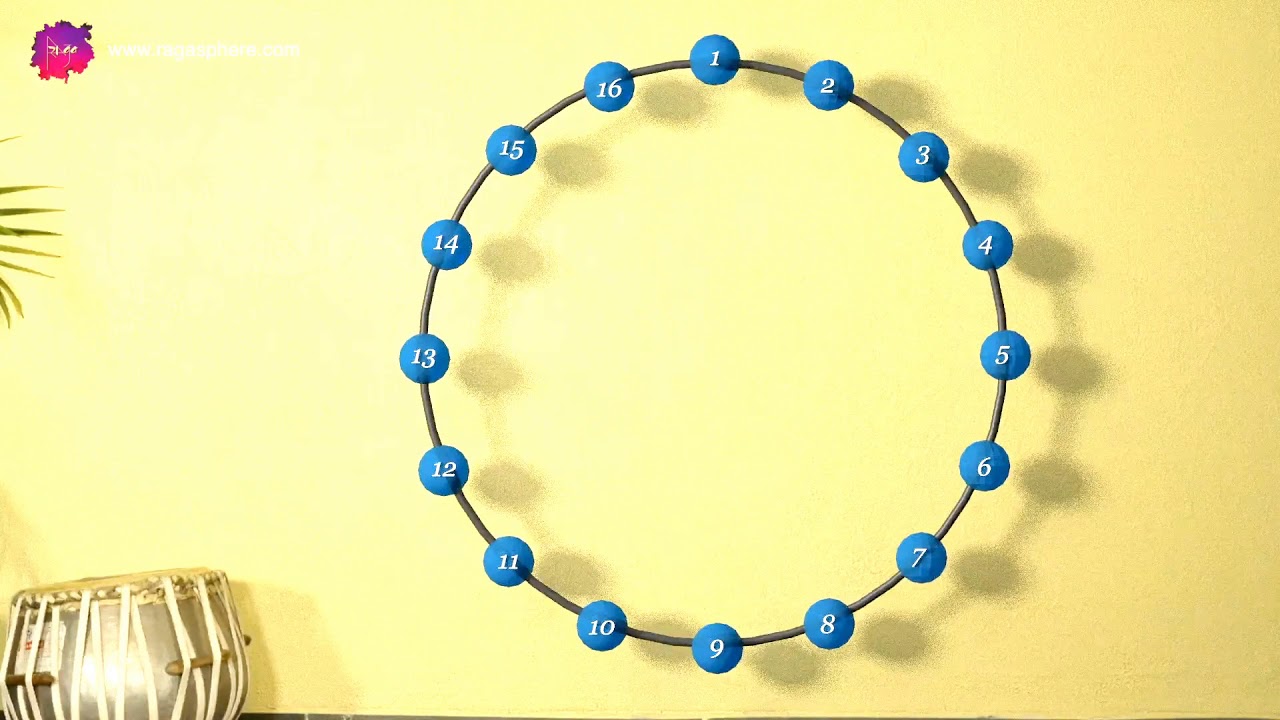 RagaQuest || Chapter 3 - 2 || What is the difference between Laya and Tala?