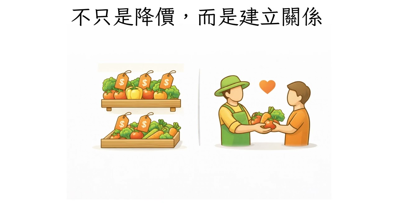 為什麼好的農產品，不一定有好價格？