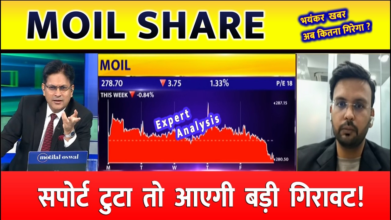 MOIL