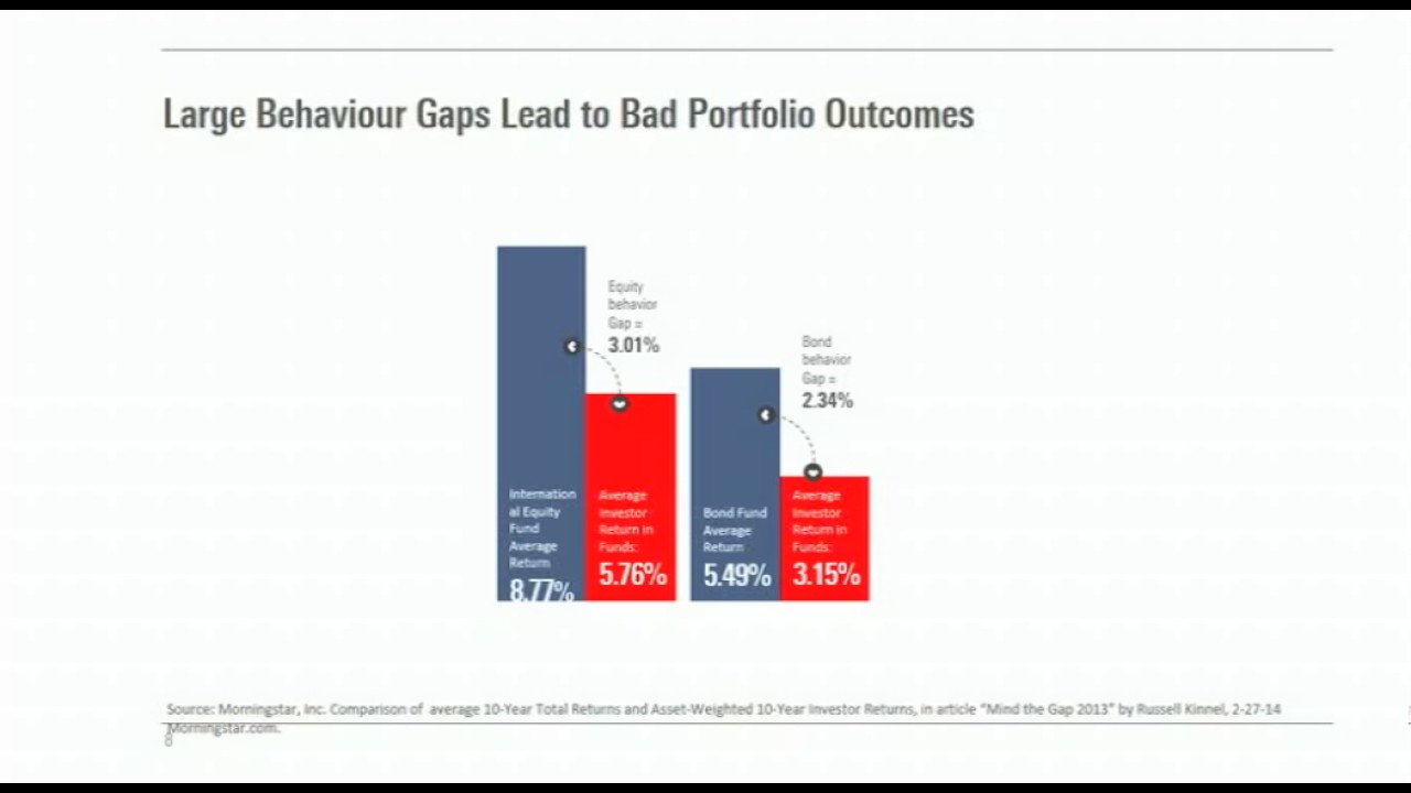 Mind the Gap &ndash; Introducing Investor Returns - Morningstar Investment Conference 2017