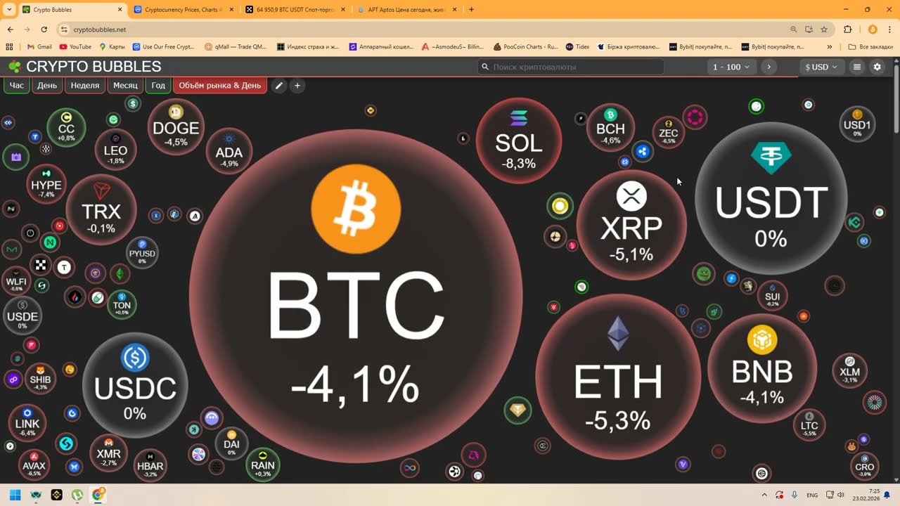 Этого не ожидал ни кто на крипторынке 10.10.2025г. #биткоин #bitcoin