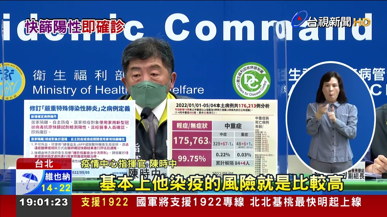 中央修新冠病例定義! 快篩陽即確診3類人適用